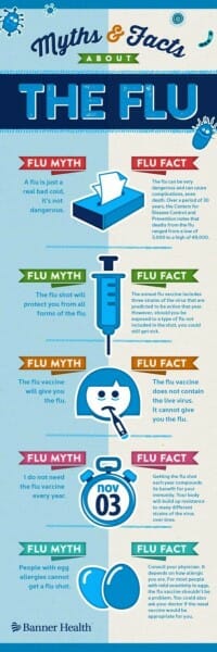 infographic for healthcare brand