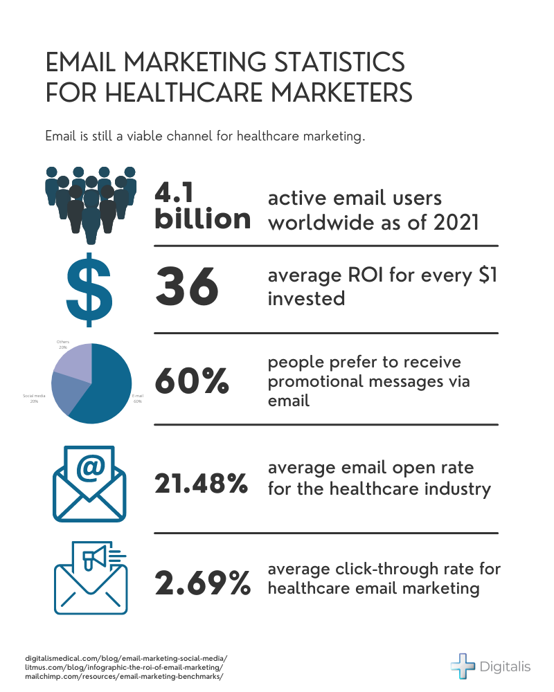 email marketing statistics