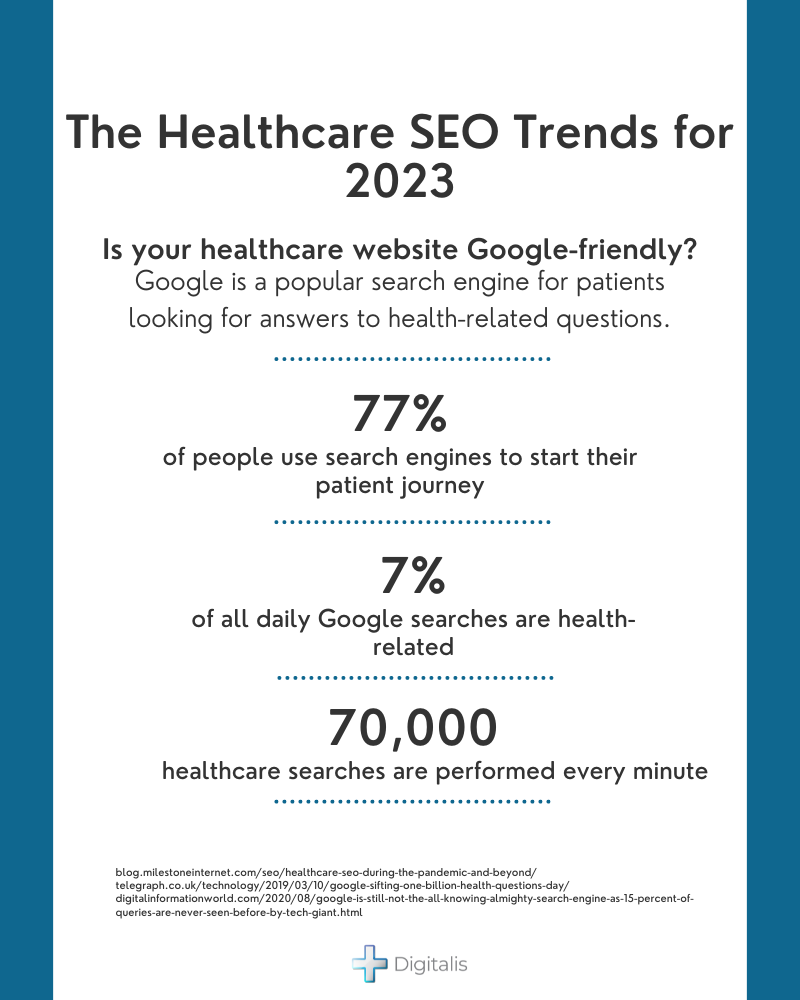 The Healthcare SEO Trends for 2023