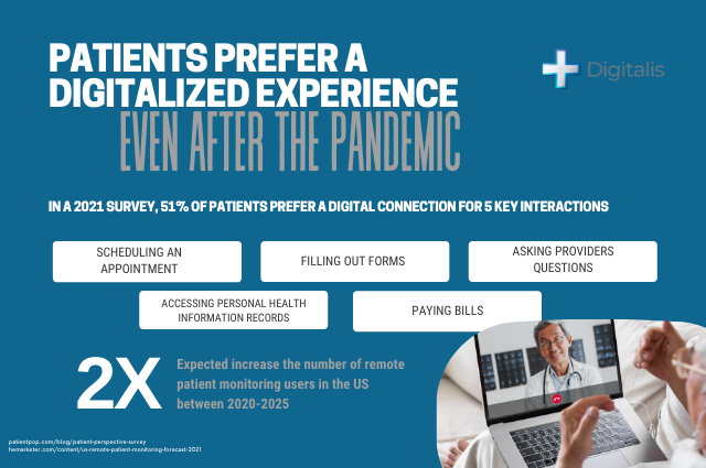 digital healthcare