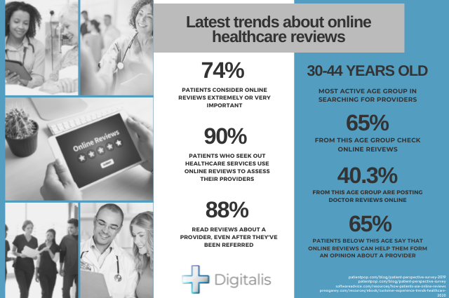 online medical reviews