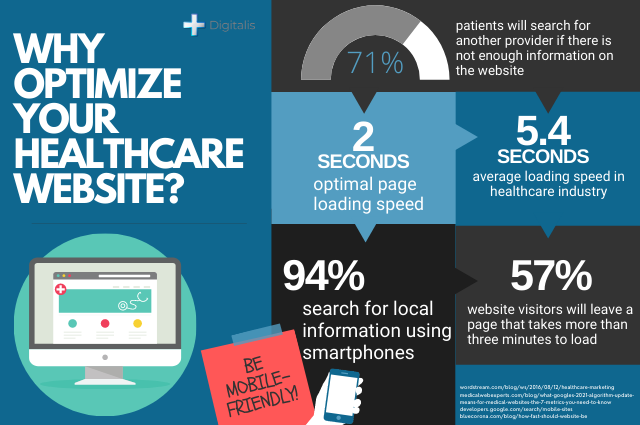 healthcare website optimization