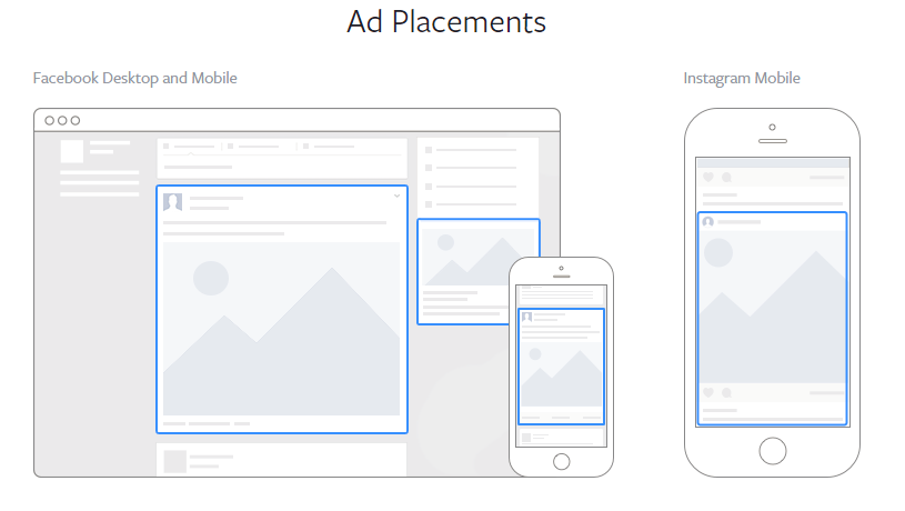fb ad placements
