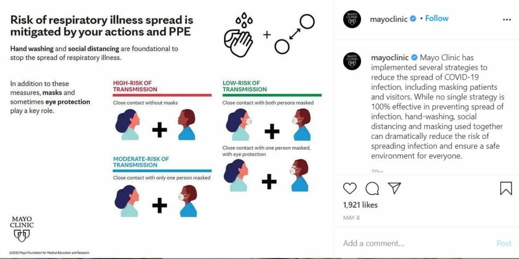 risk of respiratory illness spread post by mayo clinic