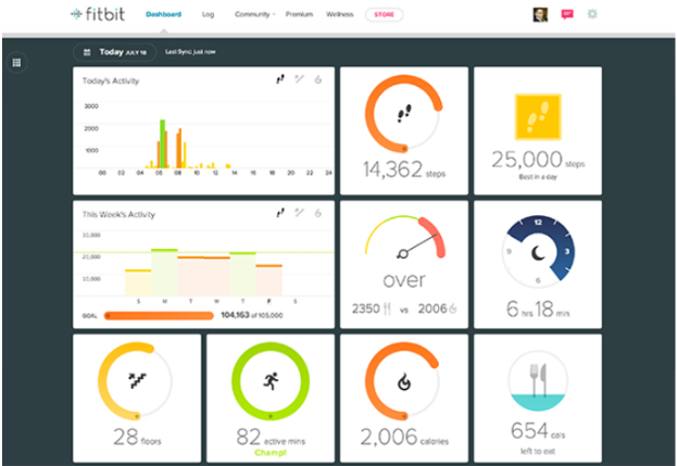 Health Data Visualization