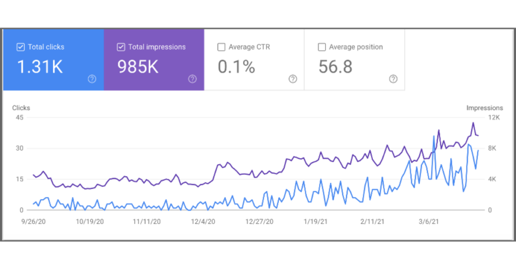 what are the challenges of google healthcare ads