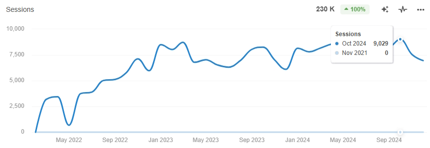 an example of google metrics